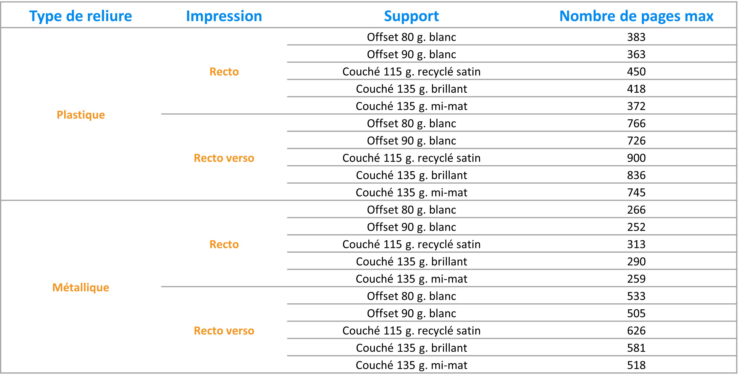 Brochure - nombre de pages